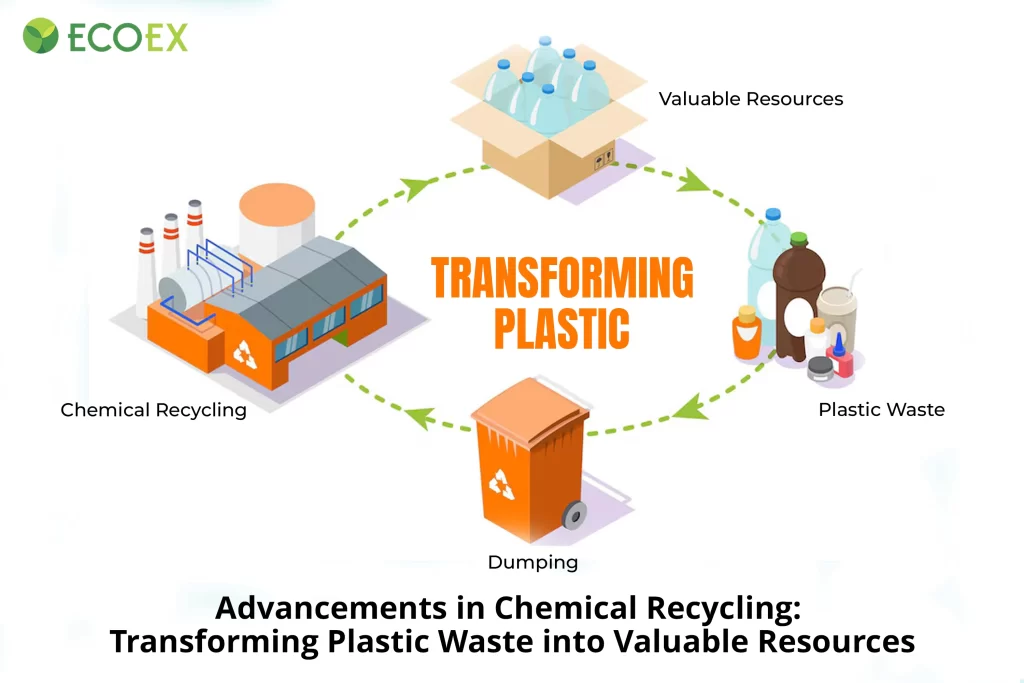 Plastic Waste