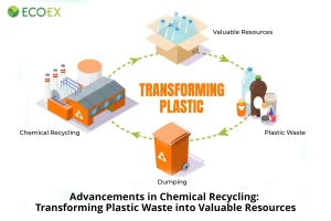 Plastic Waste